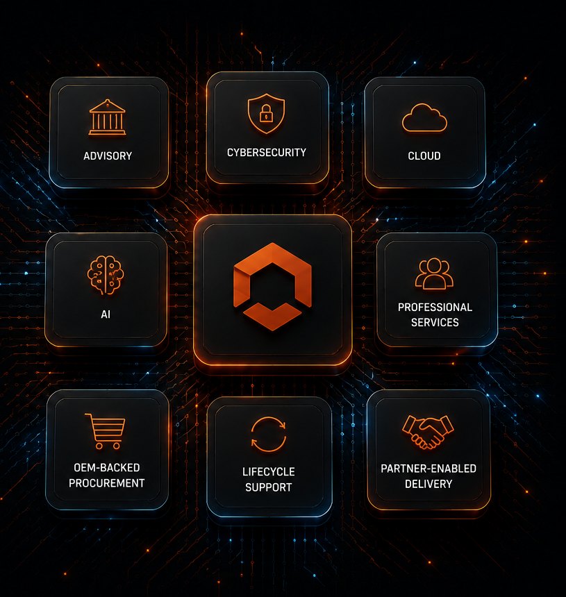 Grid of service tiles for advisory, cybersecurity, cloud, AI, professional services, procurement, lifecycle, and partner-enabled delivery around the AGSL mark